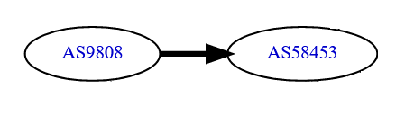 ISP05